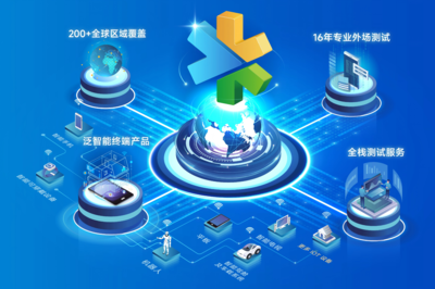 網(wǎng)絡(luò)技術(shù)服務(wù) 連接未來的智慧動力